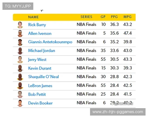 NBA场均得分榜：现役球员的得分表现排名情况