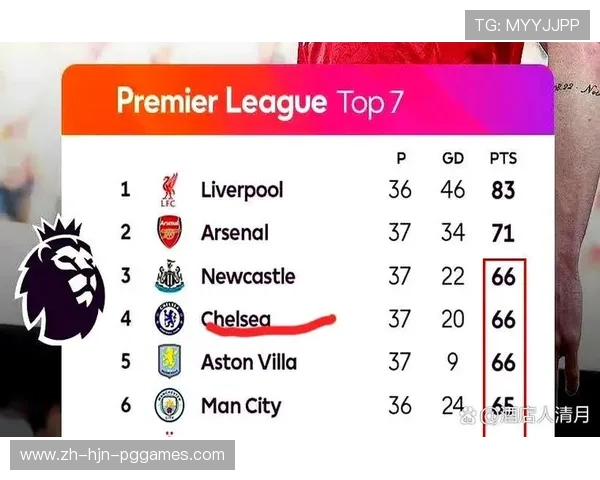 英超球队在欧冠联赛中的表现分析