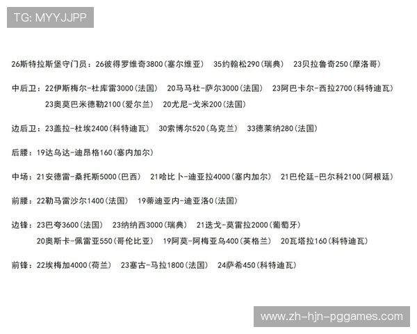 法甲球队完整名单及每赛季参赛情况表